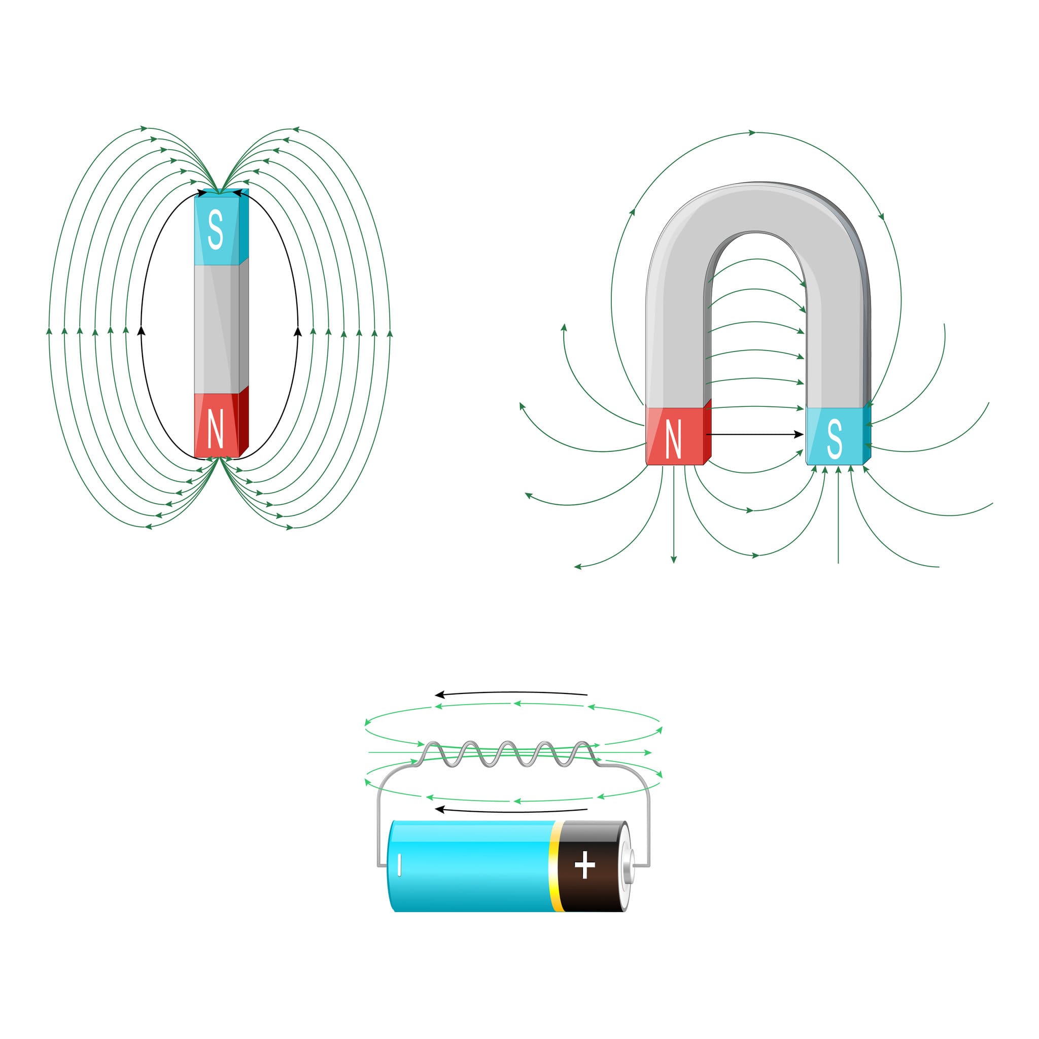 Electromagnetic induction