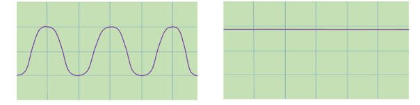 Generating alternating current Generating alternating current